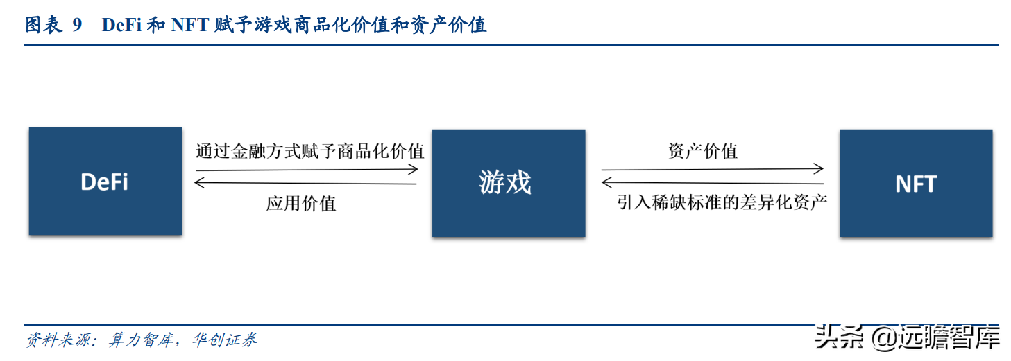 拆解元宇宙：什么是 GameFi 和链类游戏？是泡沫，也有可能是未来