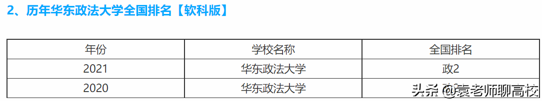 西南政法大学与华东政法大学，中国政法院校前三位，哪个实力强？