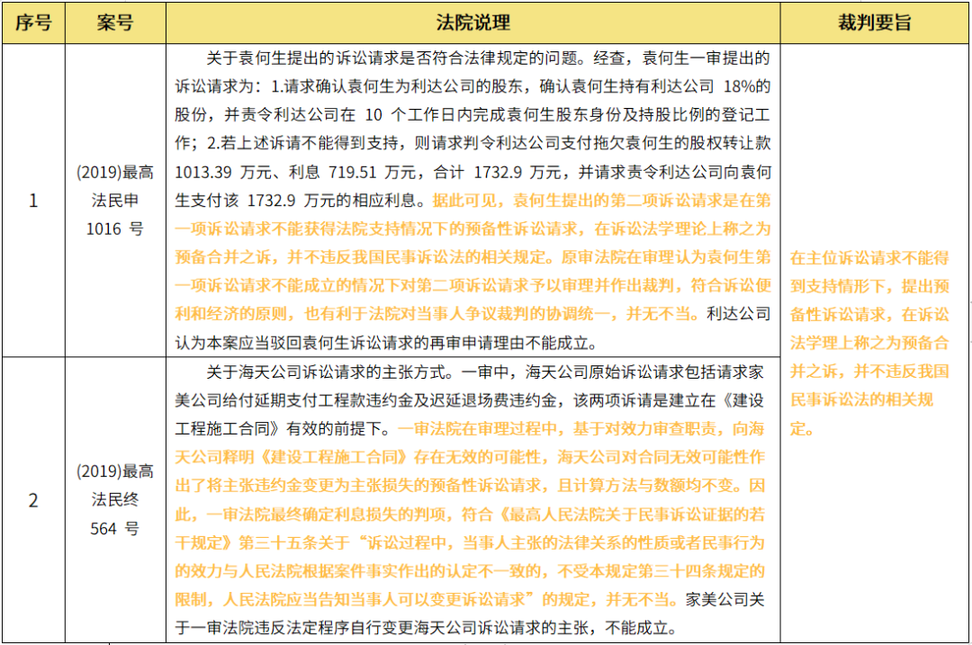 深圳盈科律师事务所（诉讼中可以提出选择性的诉讼请求吗）