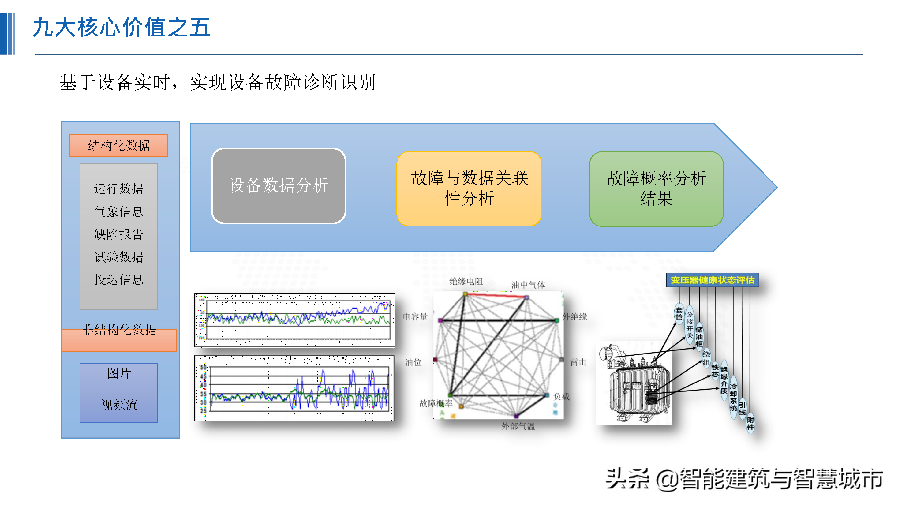 化工行业新一代“智能工厂”解决方案