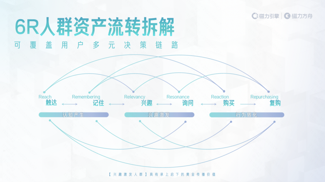 一文全览头部营销平台方法论：巨量 阿里 腾讯 百度…