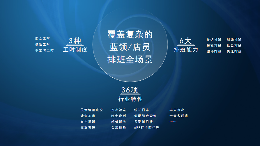 北森再掀HR SaaS新潮流：1+3全场景一体化助推中国HR大转型