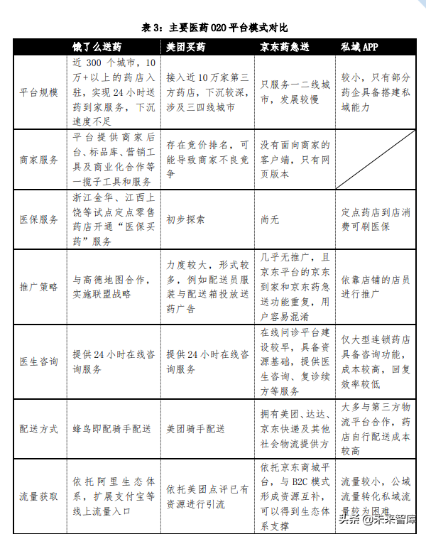 迈向医药快送时代中国医药O2O发展研究报告