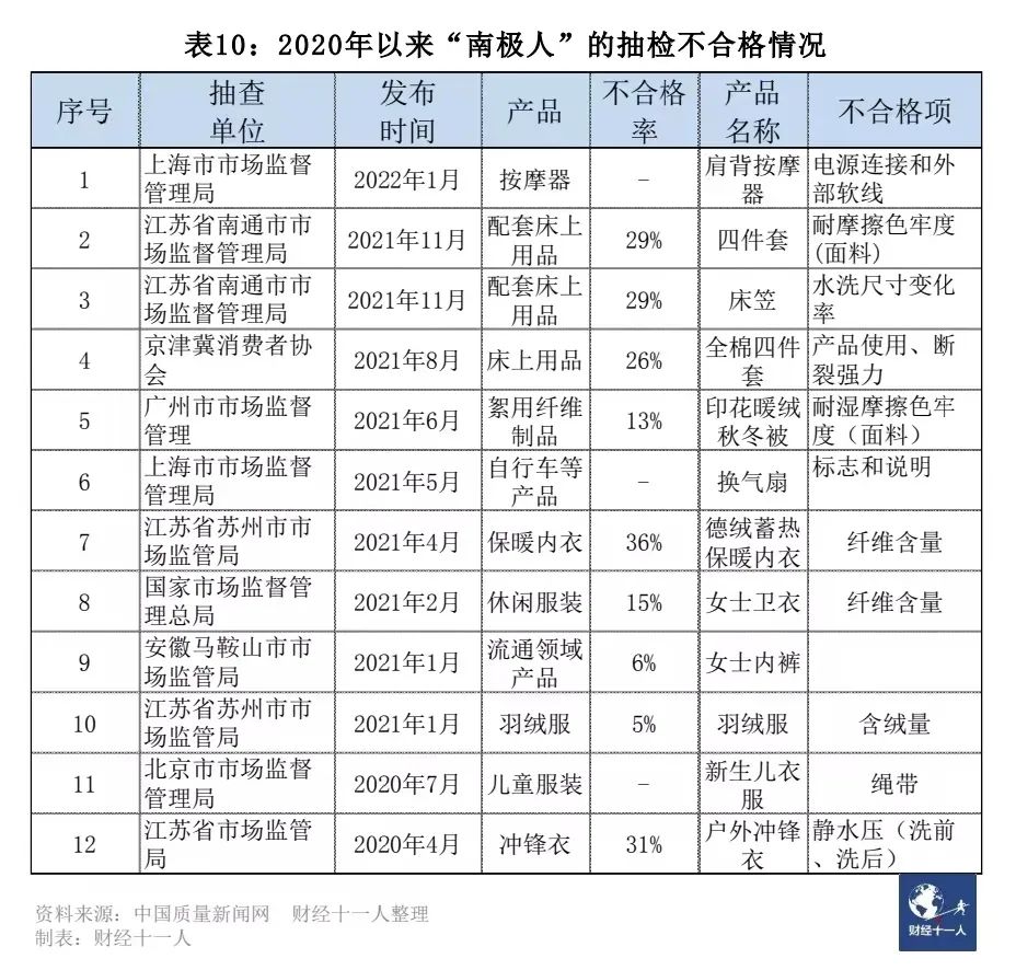 12个质量问题频发的知名品牌