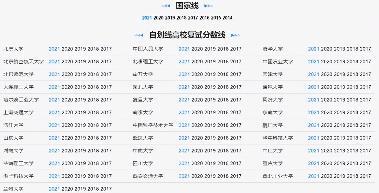 研至博学：考研分数线的那些事