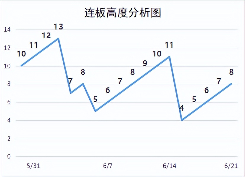 涨停板解密：机器人板块异军突起