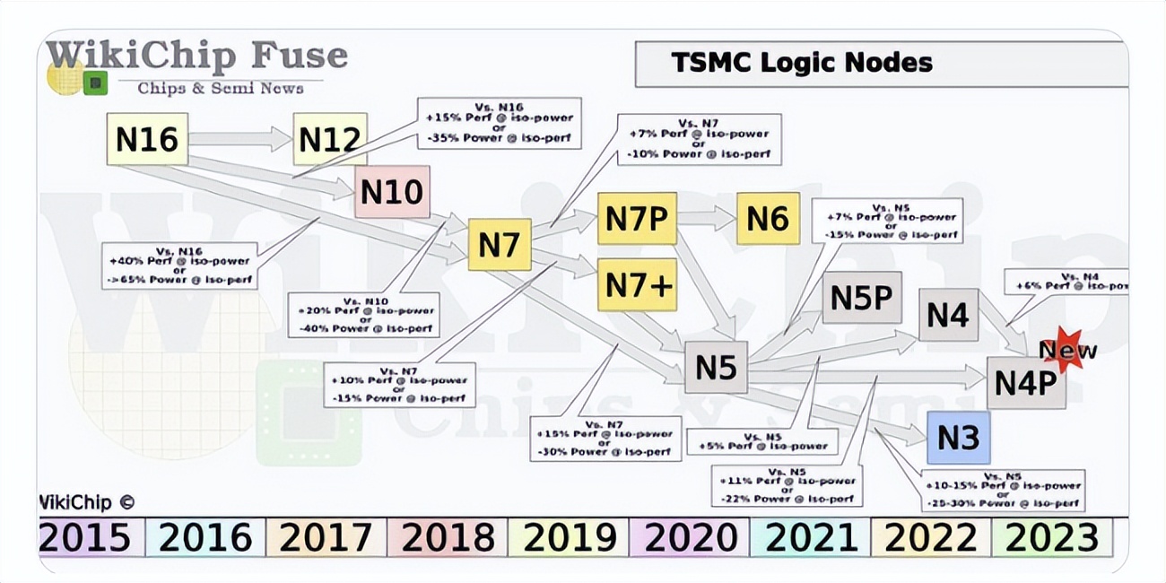 方向错误还是产品问题 ARM新架构路在何方？