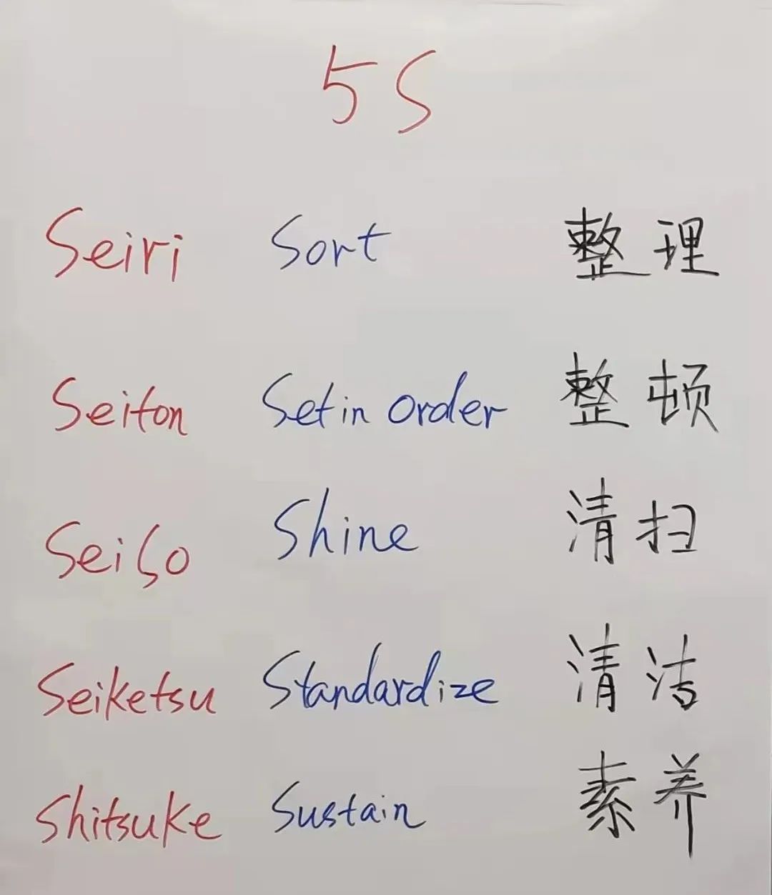 5S，6S，7S，8S，9S……14S，企业到底要做几个S？「标杆精益」