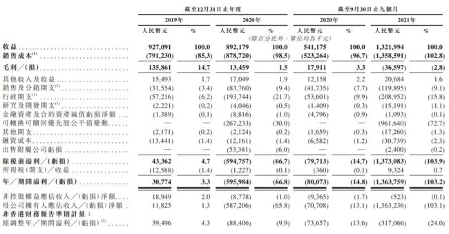 一年99部动画电影备案，《熊出没》票房6天破5亿|次元周刊第213期