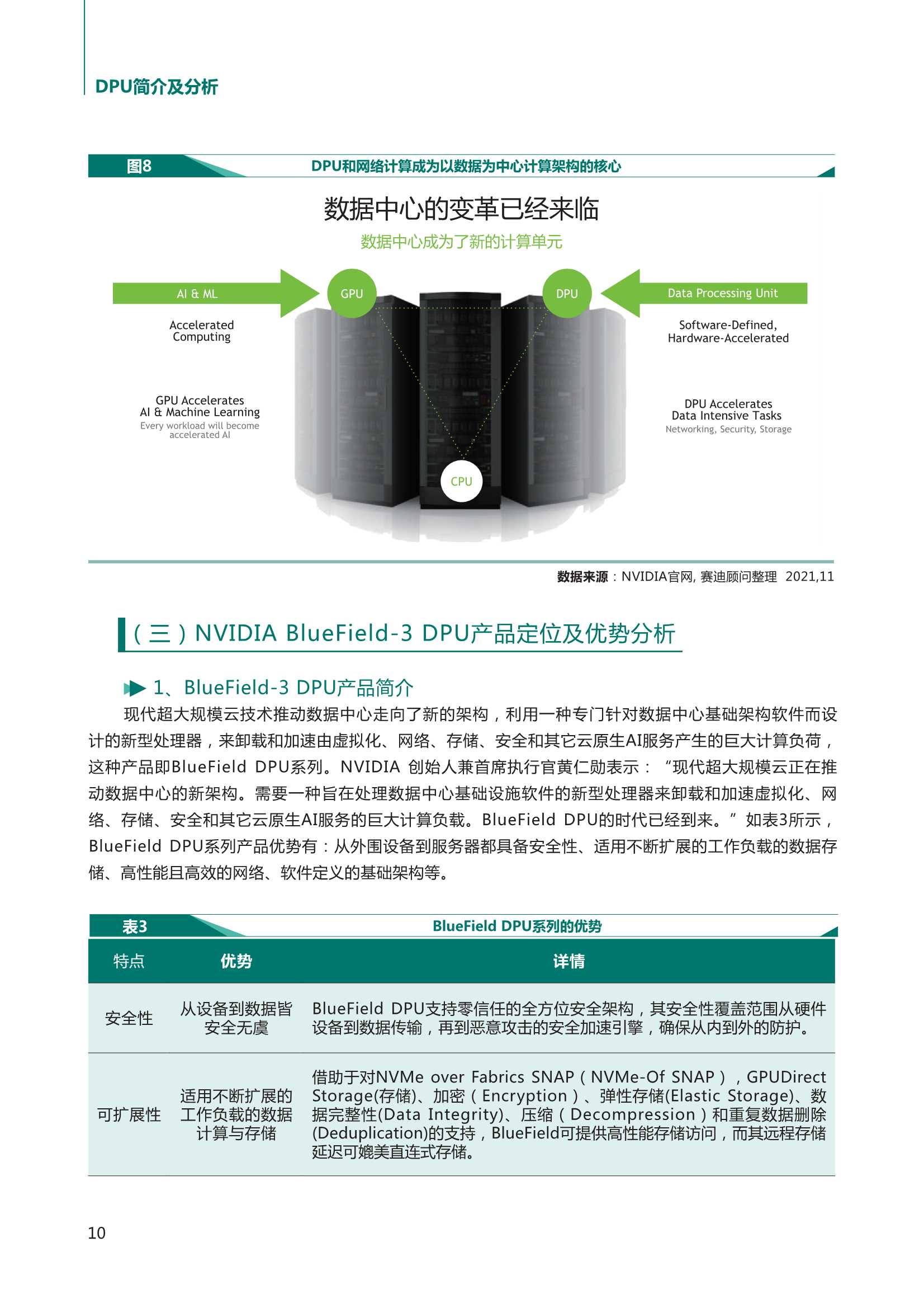 2021中国DPU行业发展白皮书（赛迪顾问）