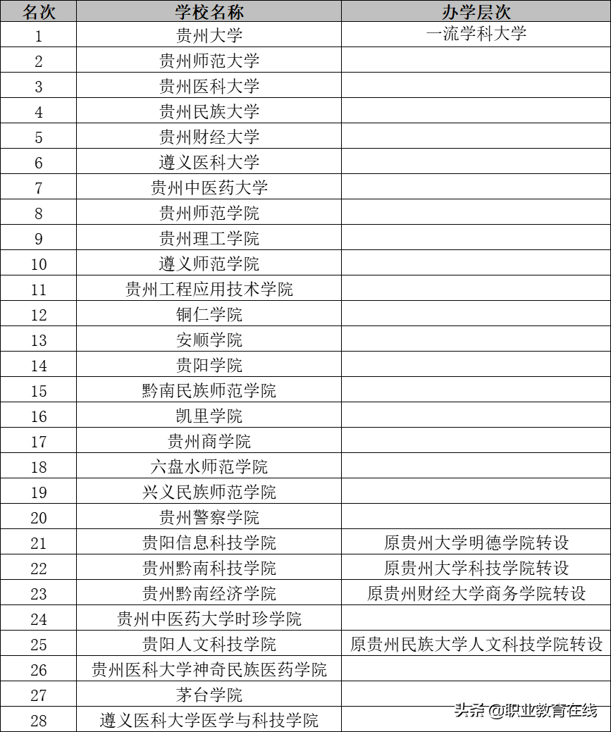 贵州大学面积（广西85所高校和贵州75所高校）