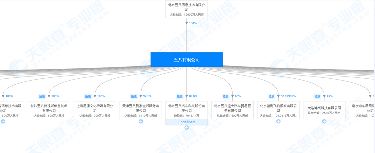 58同城“血奴事件”：是否会传导至天鹅到家们？