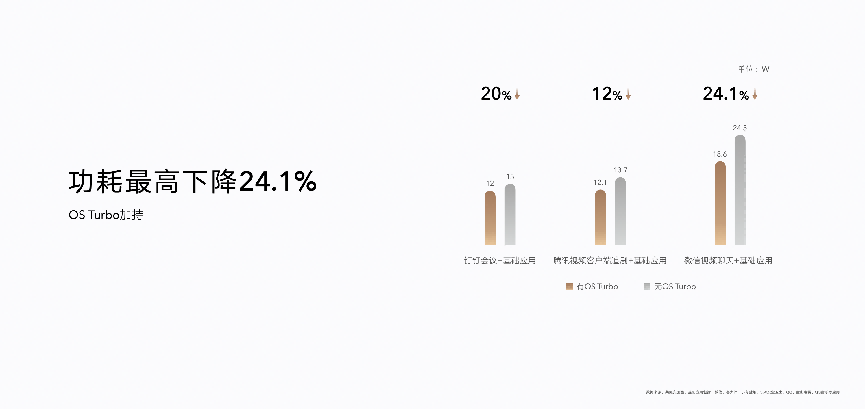 AMD平台首款搭载OS Turbo轻薄本，全新荣耀MagicBook 14 锐龙版发布