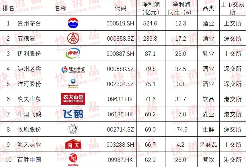 水晶中超七是什么意思(「独家」“2021年中国大快消上市公司挣钱100强”公布)