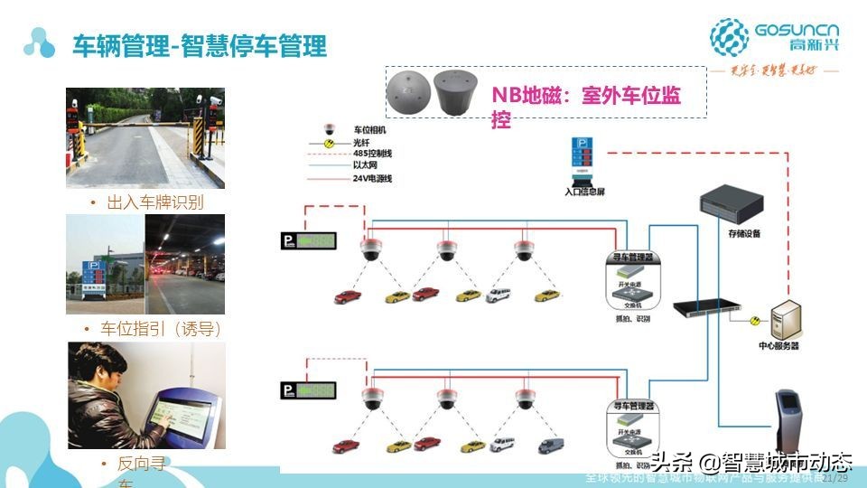87页中国电信智慧园区数字化解决方案