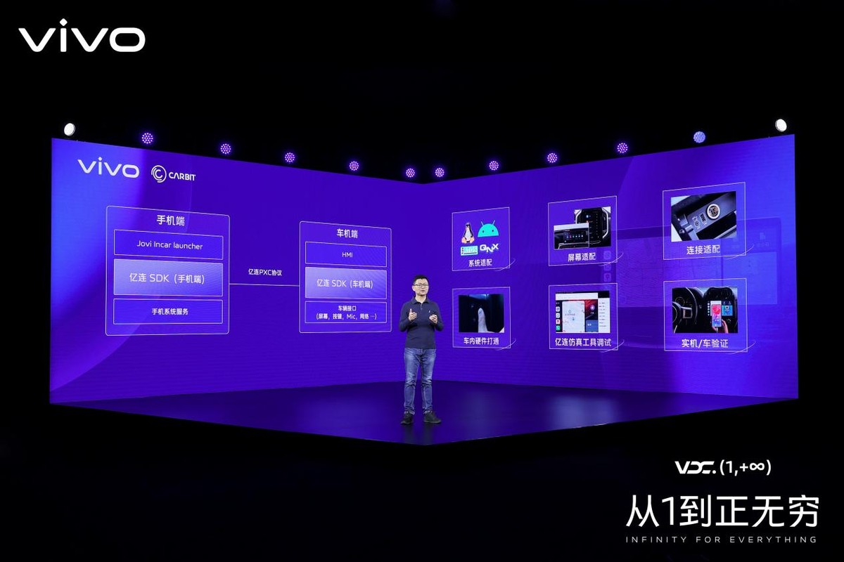 vivo：不做開發者的過客，變成IoT的歸人
