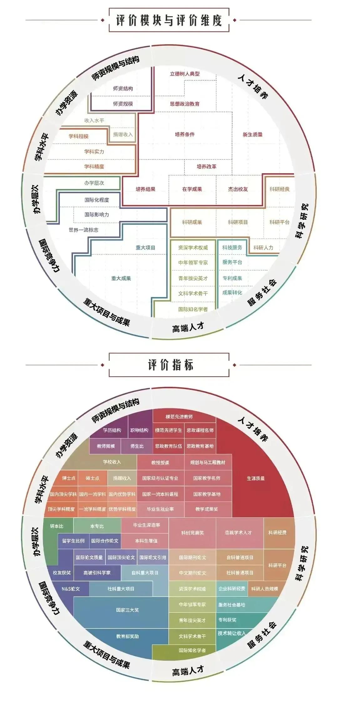 2022中国最好的大学TOP600名单及985/211录取分数汇总！择校必看