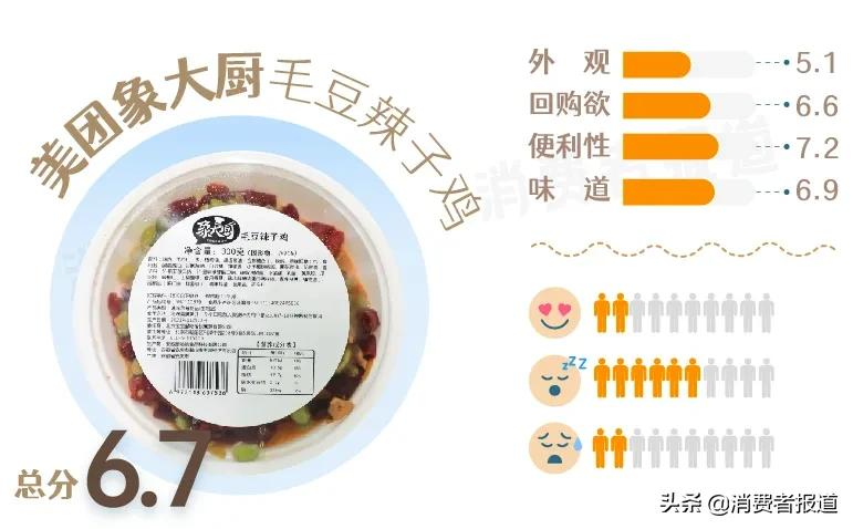 我们用预制菜做了一桌年夜饭——13款预制菜主观试吃报告