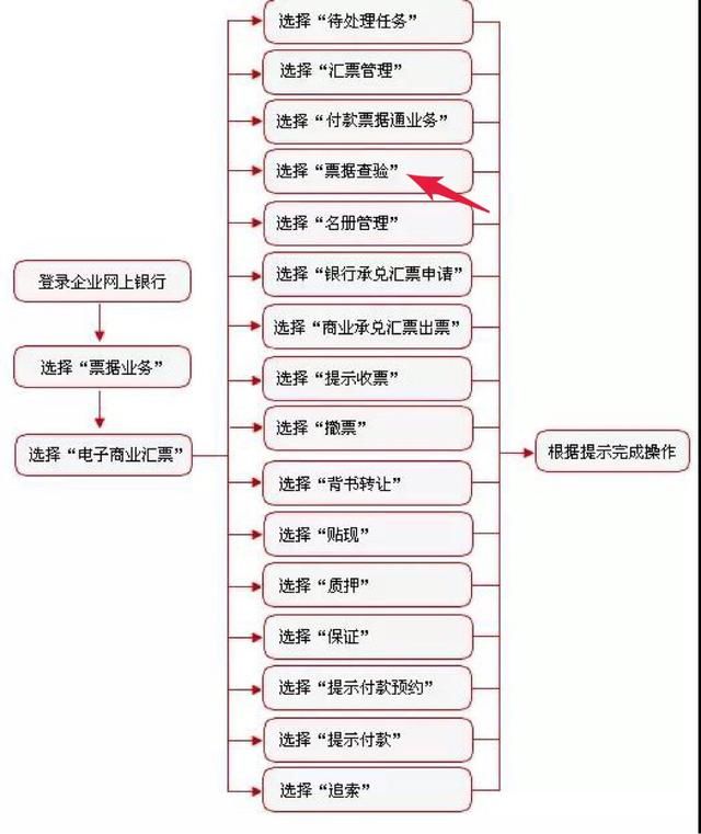 电票实操：工商银行电子汇票查询