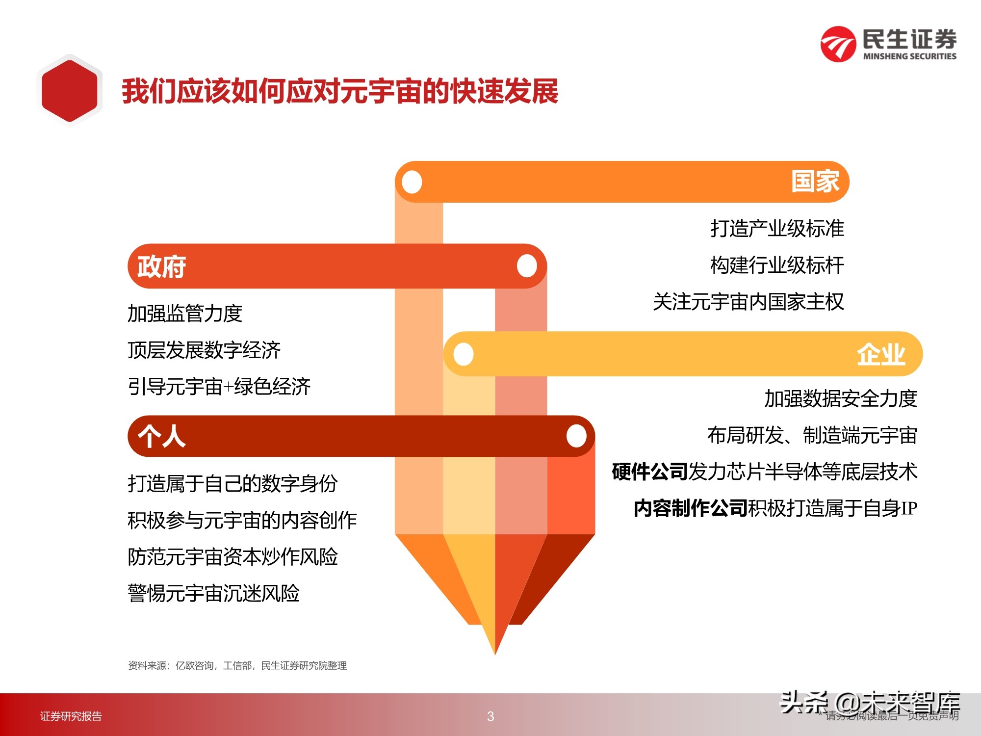 元宇宙行业217页深度研究：2030年的元宇宙产业