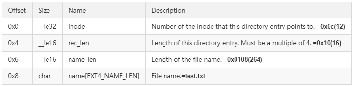 关于ext4文件系统概述