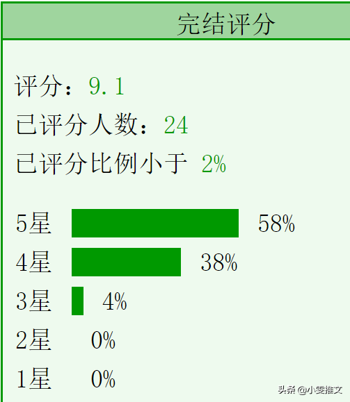 3本破镜重圆《风起时想你》《听话》《在离婚的边缘疯狂试探》