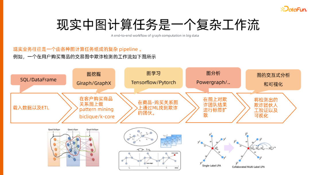 一站式开发、云原生环境，人人可用的图计算平台 GraphScope建设