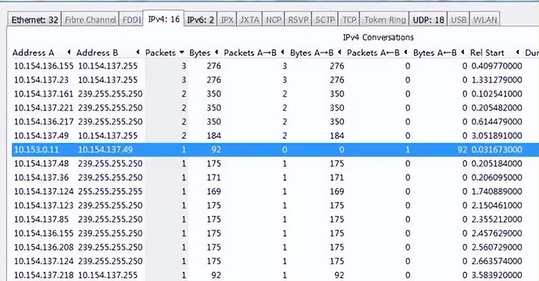 8 个常用的 Wireshark 使用技巧