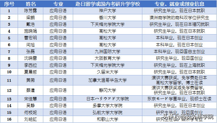 西安外事学院国际合作学院 | 日语系