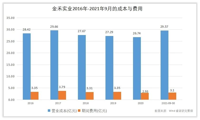 金禾实业收入怎么样、赚钱吗？