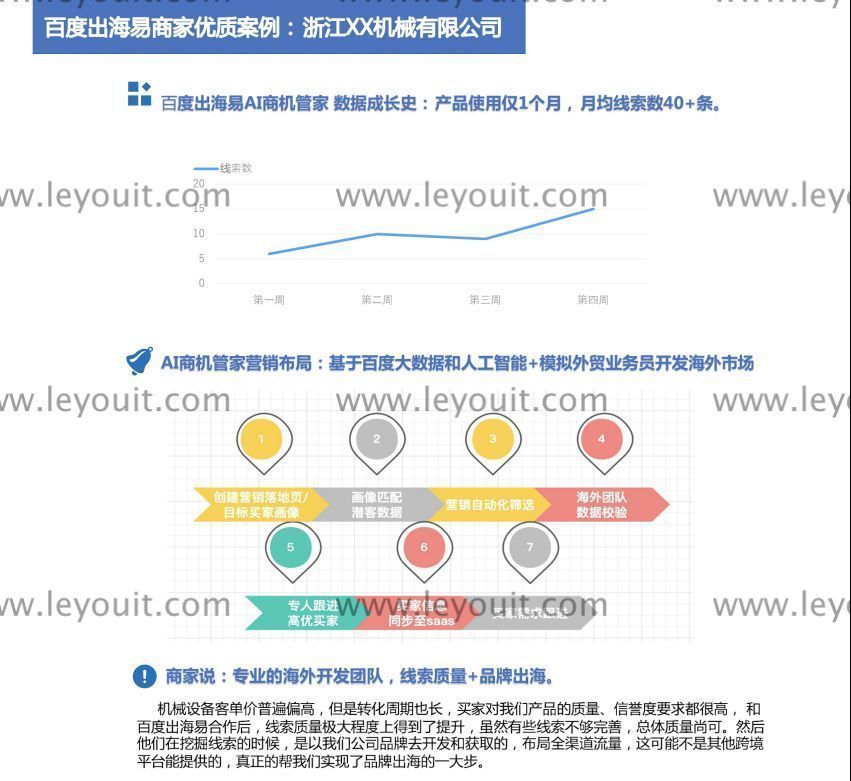 百度出海易怎么样？4个不同行业的成功案例来了解出海易的优势