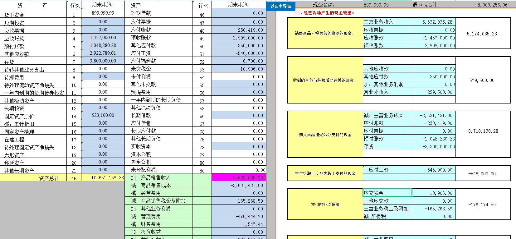 財務常用報表模板:填寫資產負債表和利潤表,自動生成現金流量表