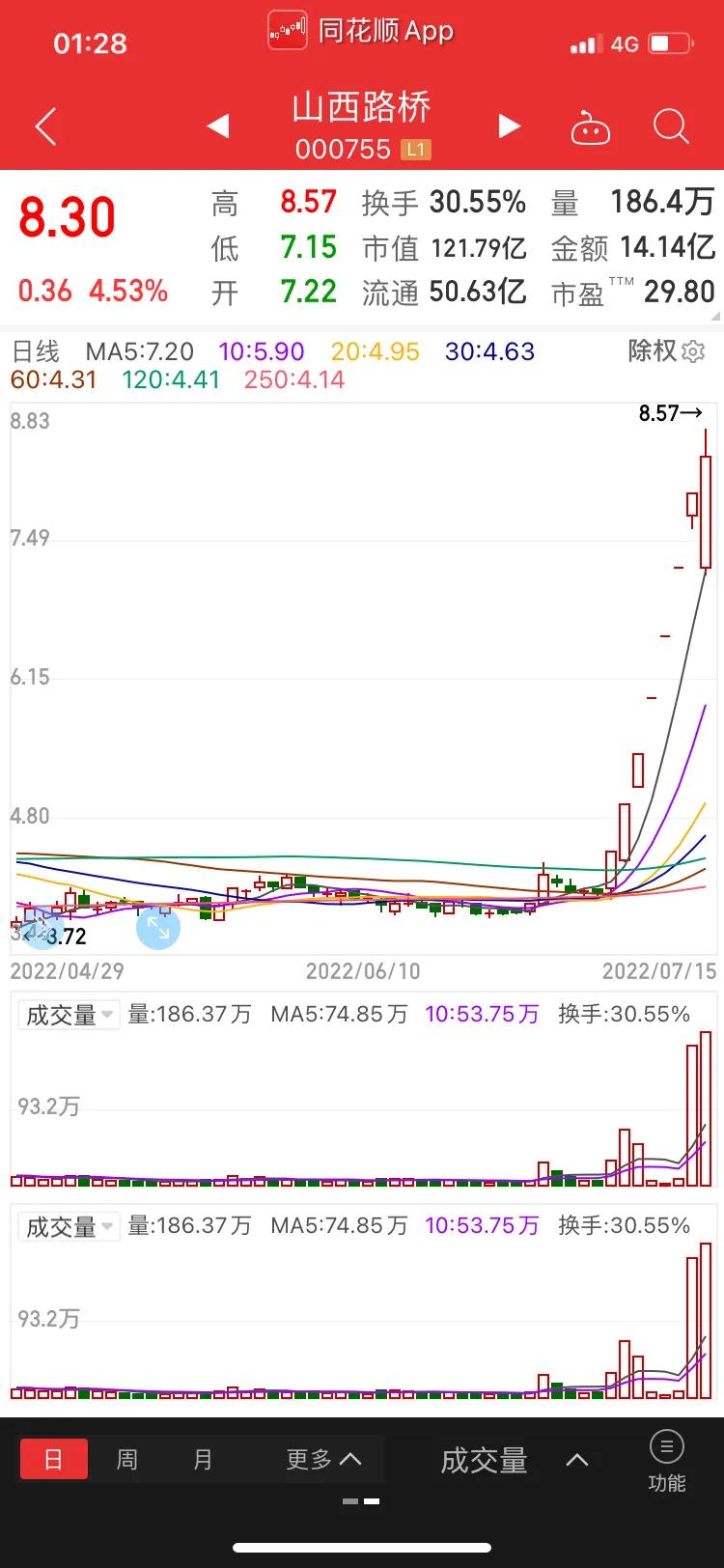 图形说股：祥鑫科技、金智科技、京山轻机等热门高标股的主力动向