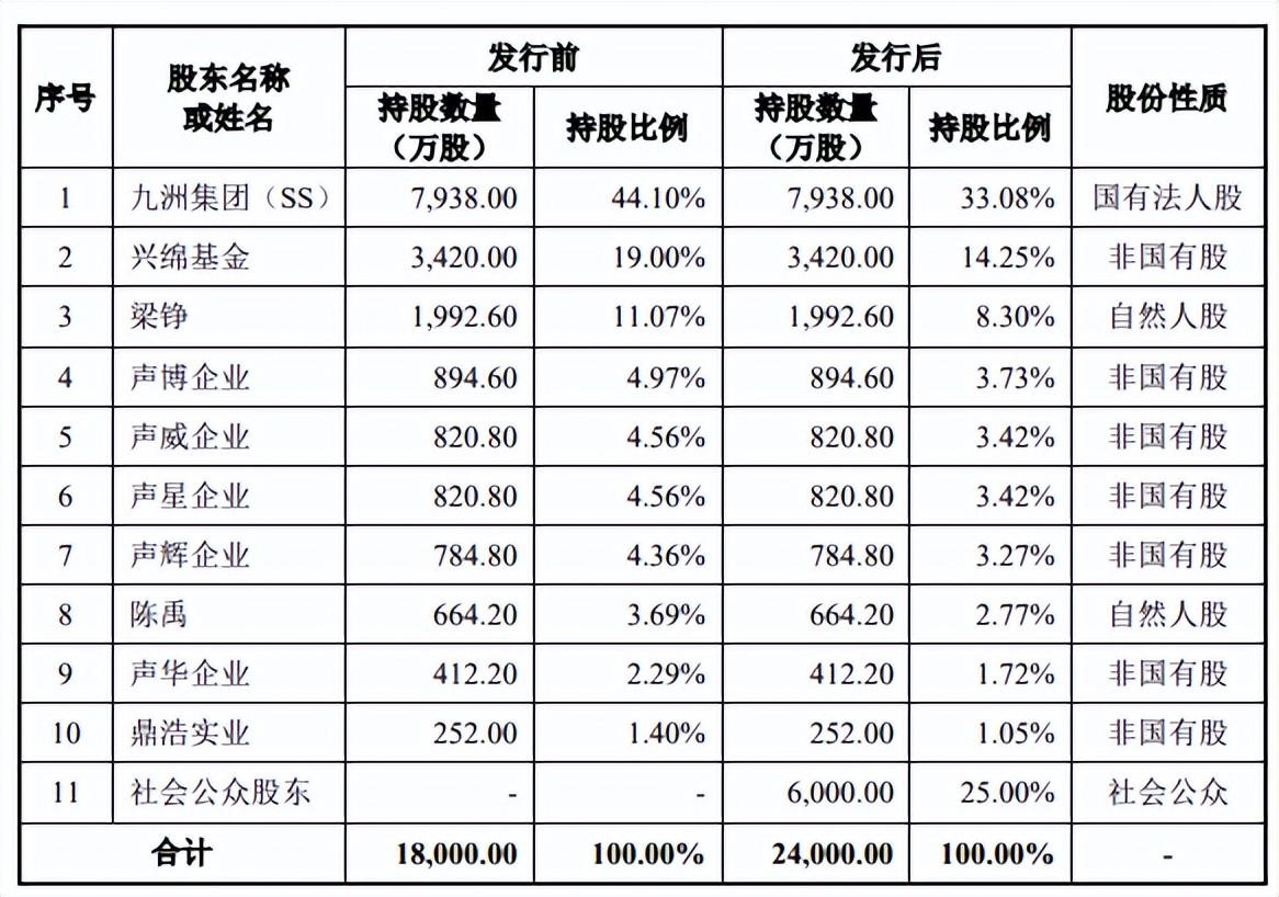 湖山股份被禁标申诉未了，专利案再起，信披或不实