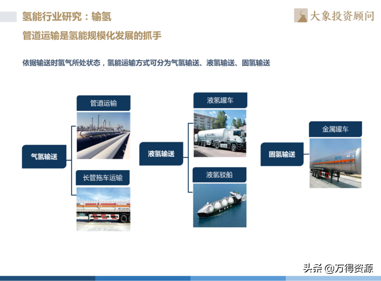 2022年中国氢能源产业战略发展报告