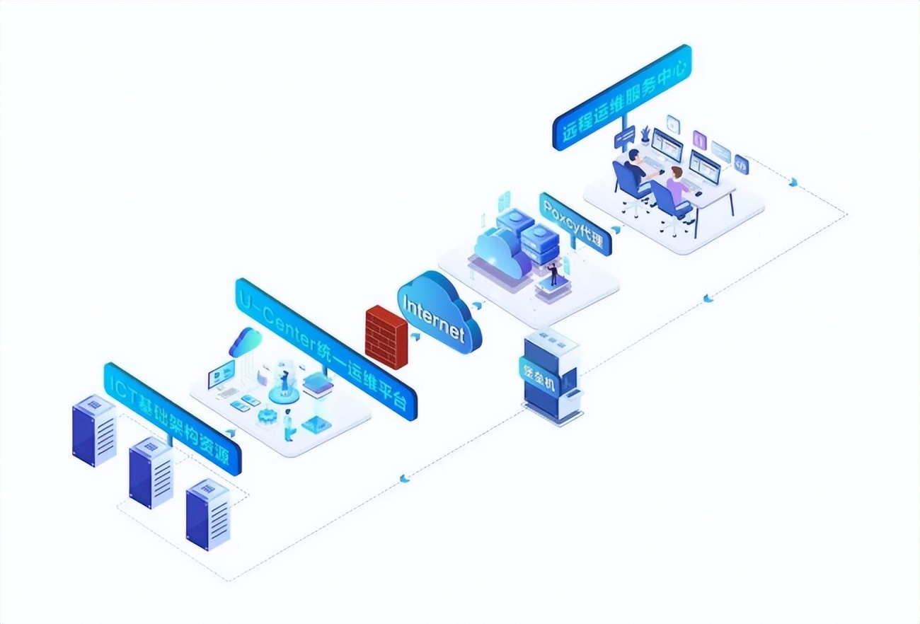 高效安全更及时，新华三远程运维保障企业发展“生命线”