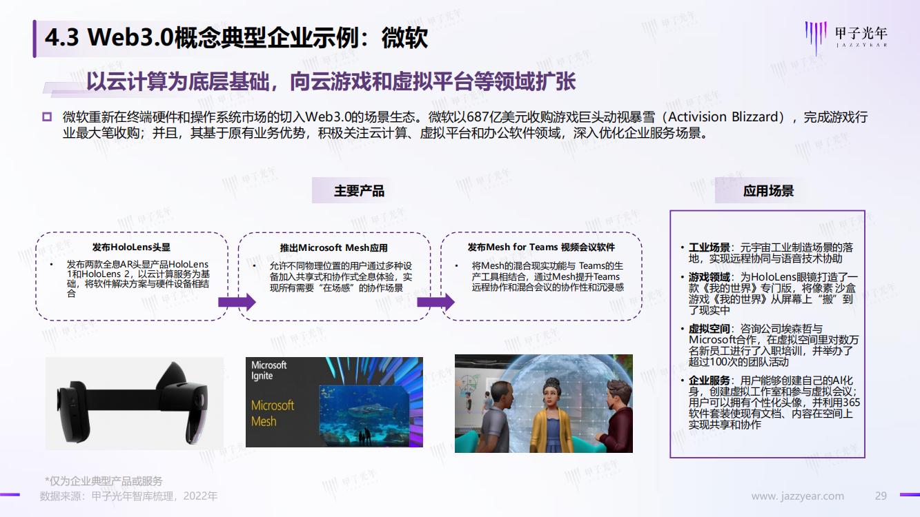 甲子光年：Web3.0市场生态研究报告，完整版33页，建议收藏