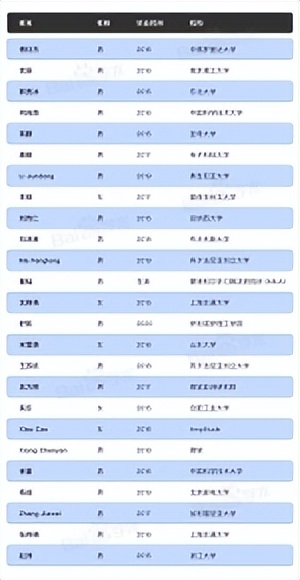 95后学者入选了AI华人青年学者榜单？看看来自百度的最新发布