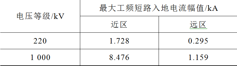 石墨基柔性接地裝置在輸電線路中的適用性研究