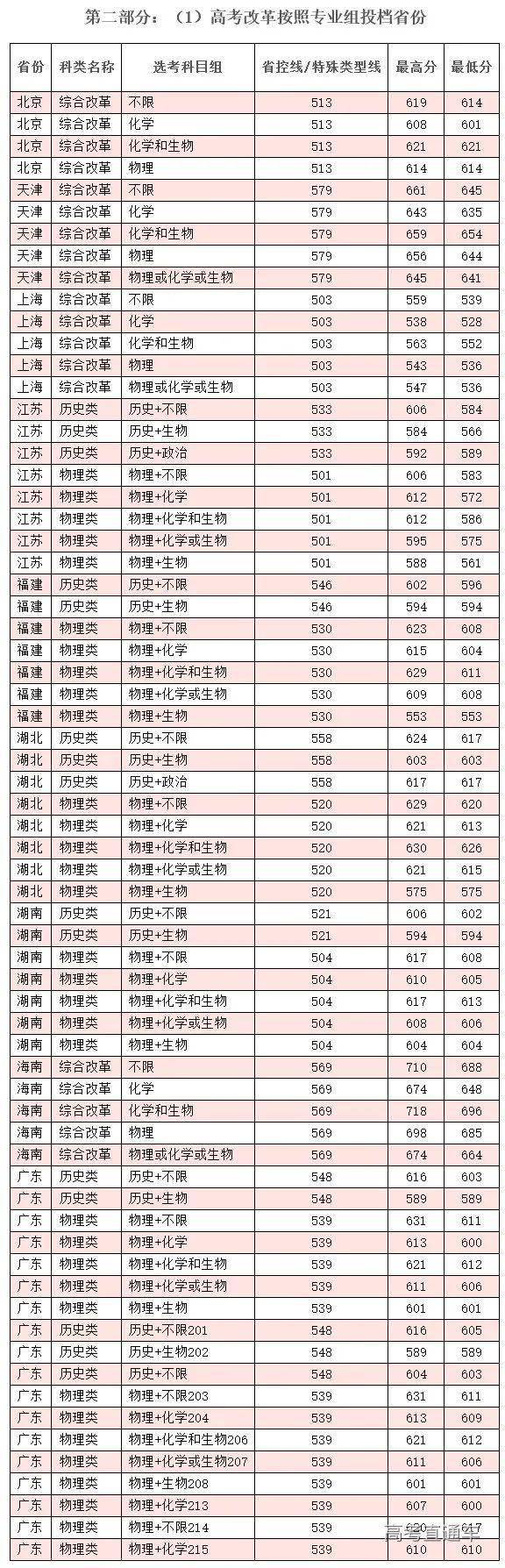 全民公认的中国八大最美高校，你的学校上榜了吗