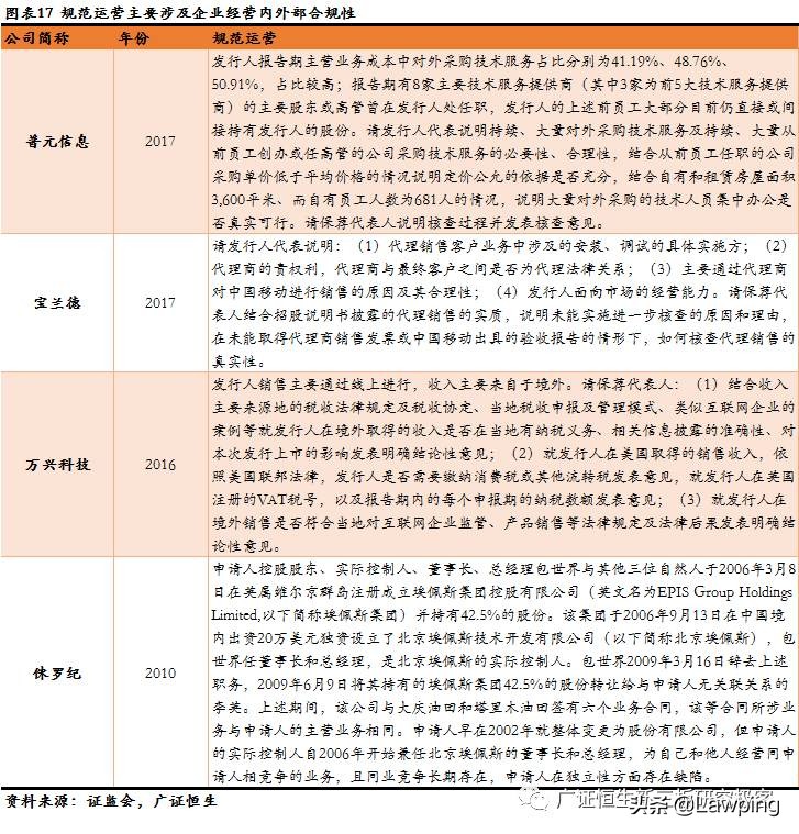 47家信息技术行业IPO被否原因全梳理，技术更迭、市场变化影响