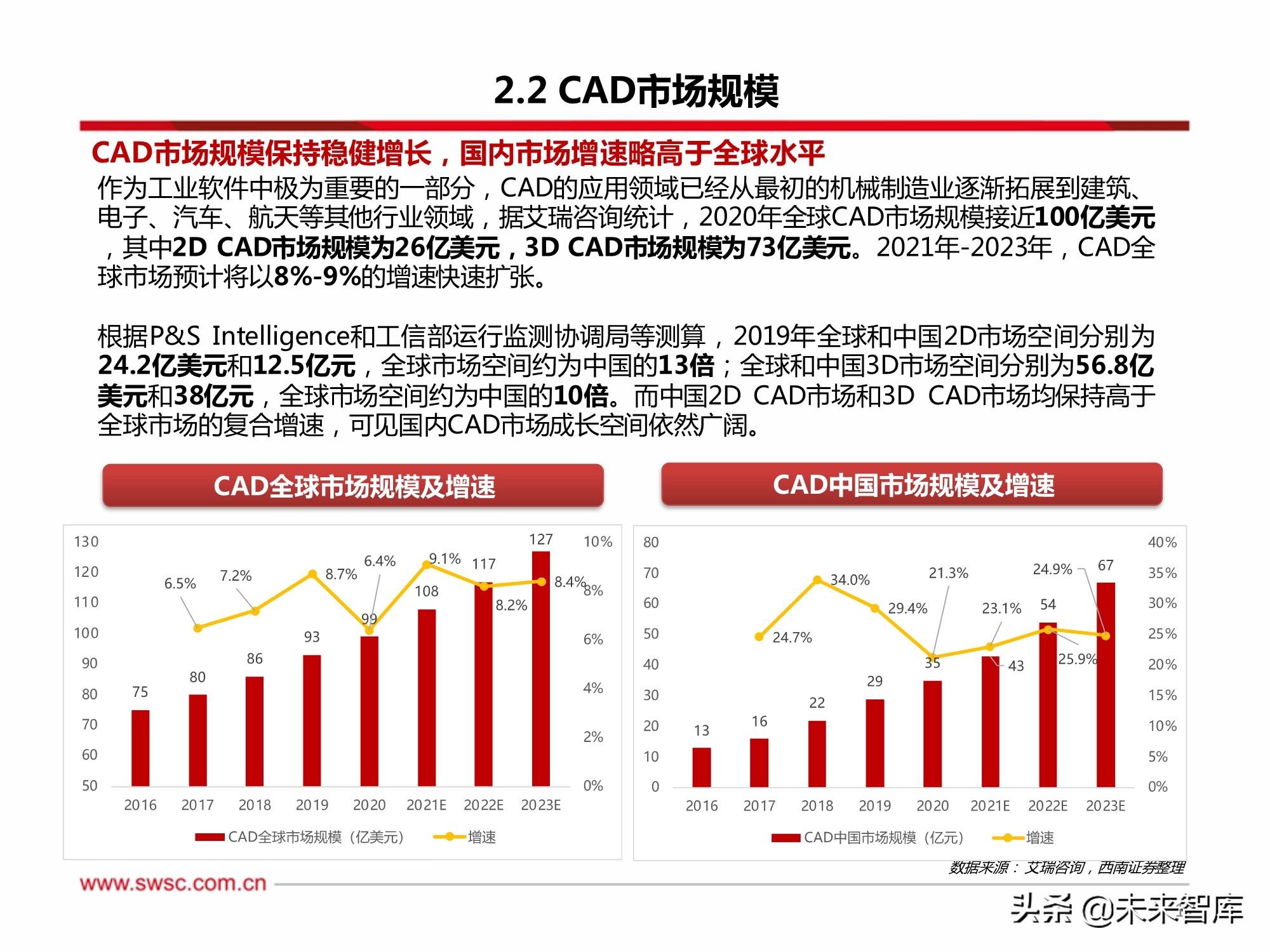 工业软件CAD行业专题研究：政策助推国产化替代，成长空间巨大