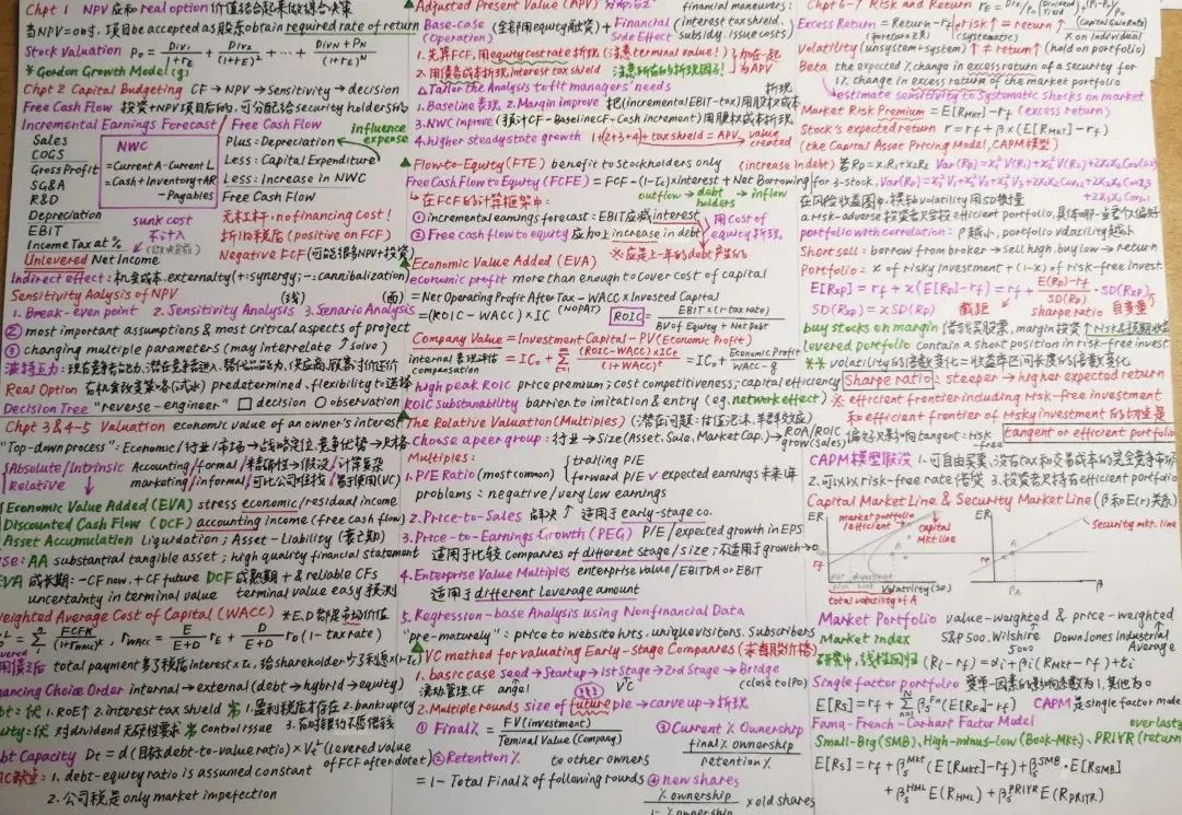 高校学霸笔记大赏！网友：果然是学霸的笔记我看不懂