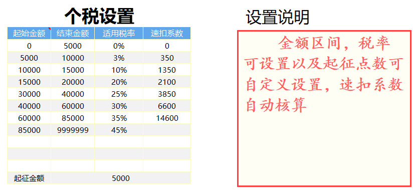 发现浙江一26岁女会计，做的工资核算系统那叫一个牛！给大伙瞅瞅