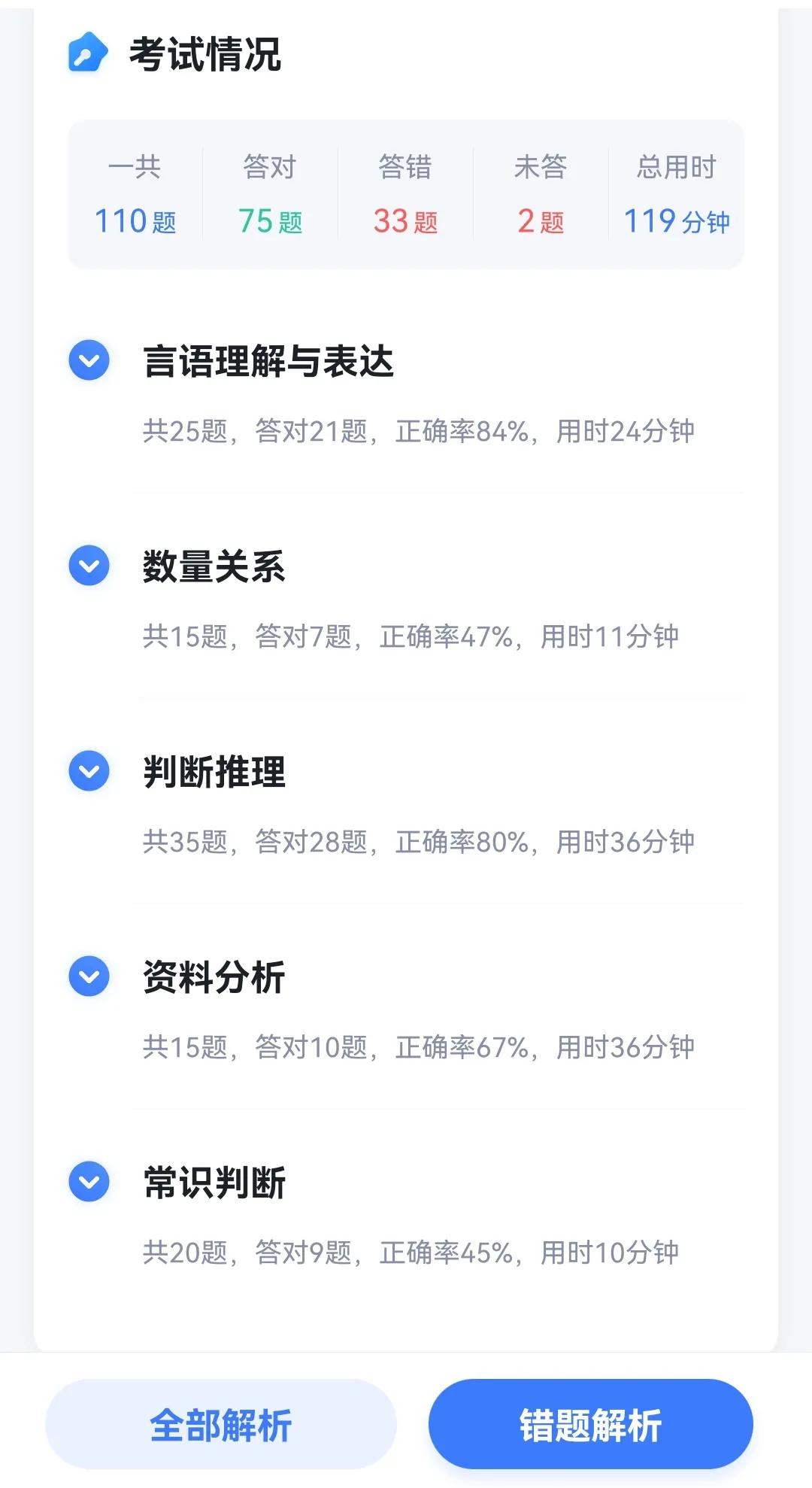 关于20220529省考模考的总结（记录参加公务员考试的奋斗之路）