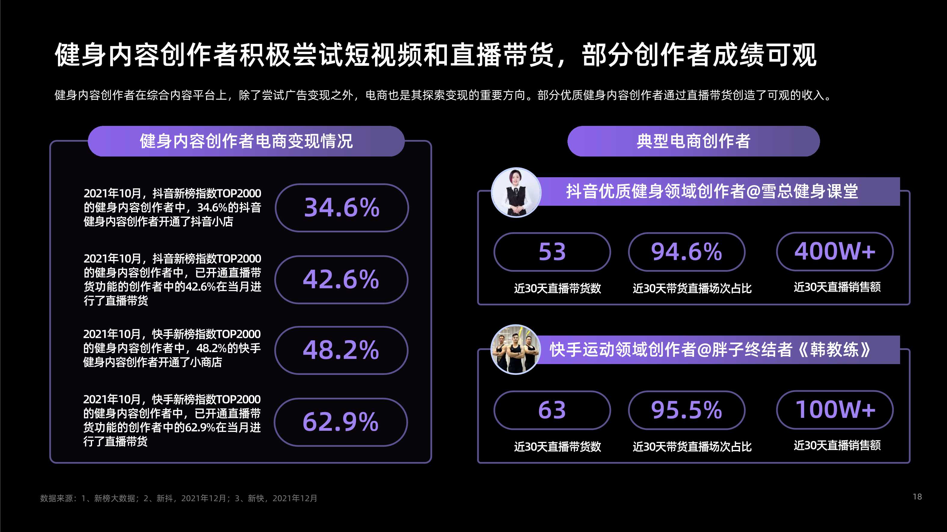 健身内容创作者发展研究报告（Keep×新榜）