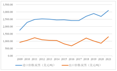 山西省潞城经开区-碳基新材料循环经济产业一期项目可行性报告