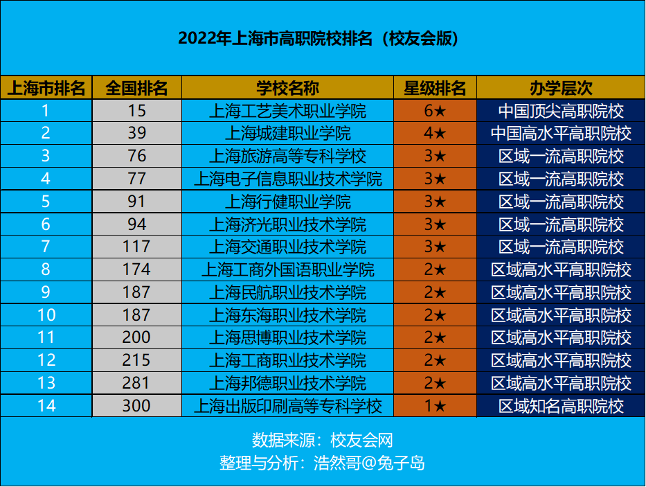 廣西鹿山學院樣圖片_北京物資學院怎么樣_天津物資管理干部學院