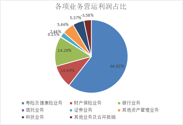 中国平安2021年财报分析，代理人改革任重道远（上篇）