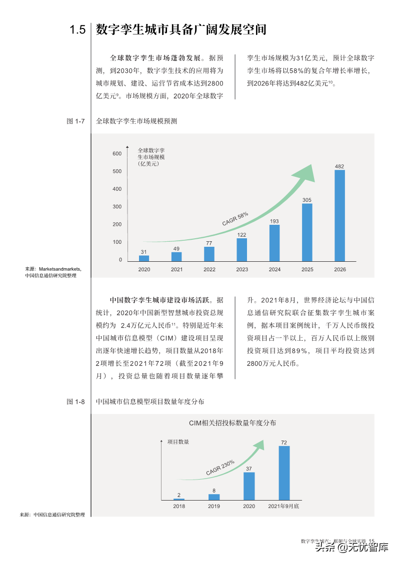 洞察报告：2022年数字孪生城市全球实践报告（附PDF全文）